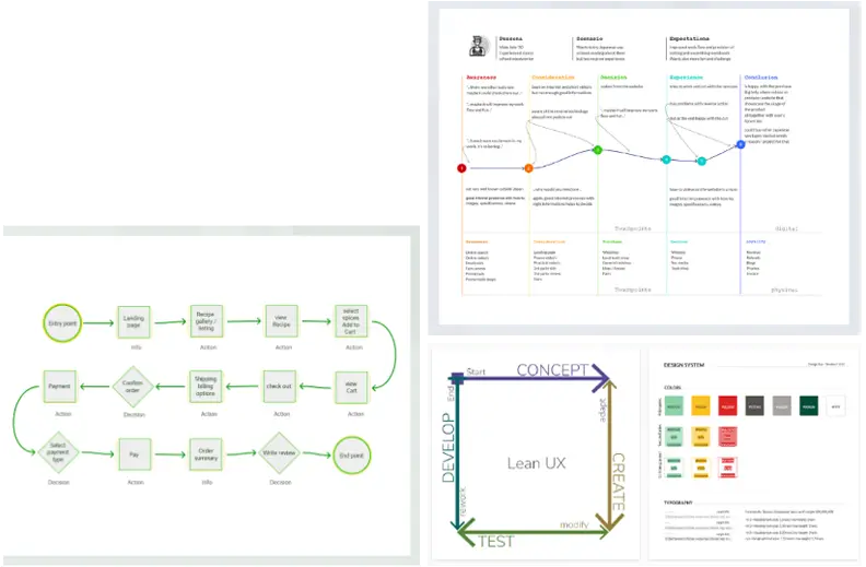 Expertise Ux Ui Lean UX