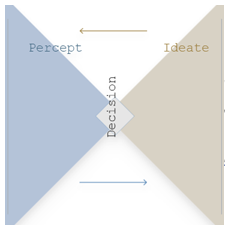 Whitelabel - Wireframe - Prototype: UX UI Design &Development,